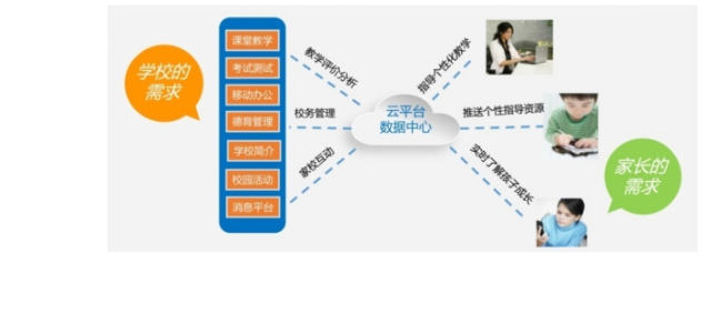 智慧校園方案綜述