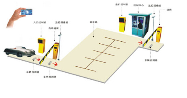 停車場系統方案示意圖