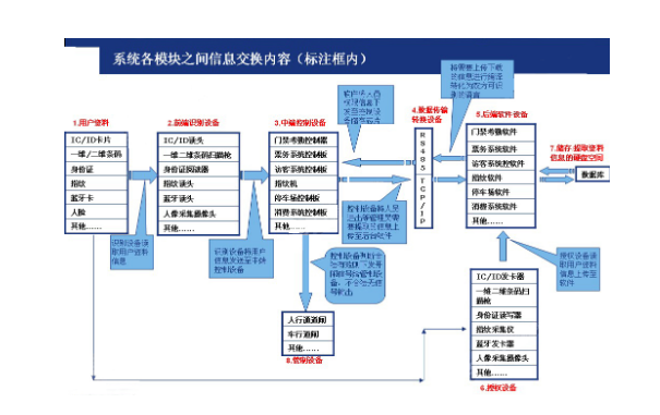 專業通道閘廠家全面解析通道閘系統