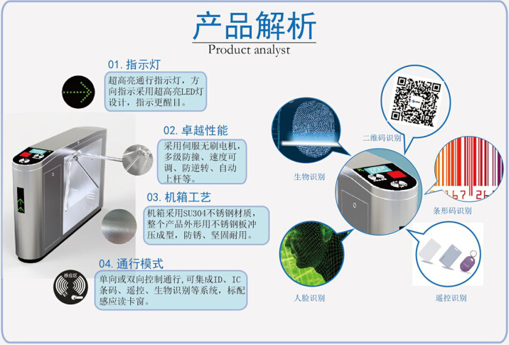 三輥閘掃描和射頻技術(shù)