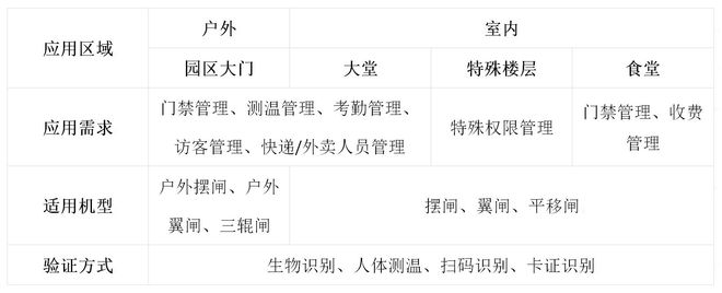 特種行業人行通道管理系統