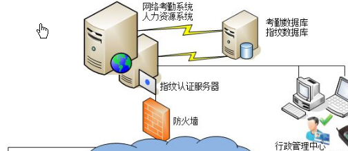 虹膜考勤機(jī)三大技術(shù)特點(diǎn)